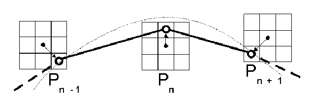 \begin{figure}\begin{center}\epsfysize=4.5cm\epsfbox{convergence-snake.ps}\end{center}\end{figure}