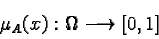 \begin{displaymath}\mu_A(x) : \Omega \longrightarrow [0,1]\end{displaymath}