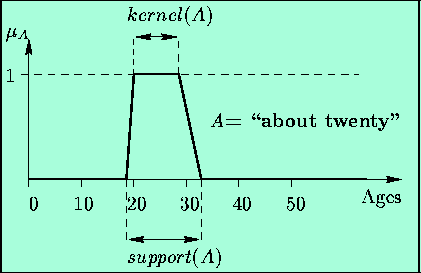 \begin{figure}\begin{center}\epsfbox{c2-ss-ens-flou-eng.eps}\end{center}\end{figure}