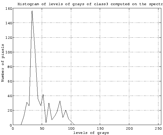 \begin{figure}\epsfysize=10cm\epsfbox{c4-histo-classe3.eps}\end{figure}