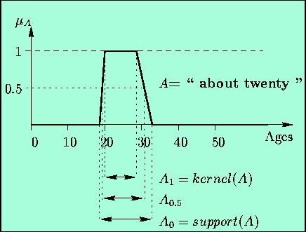 \begin{figure}\begin{center}\epsfbox{c2-alpha-coupe-eng.eps}\end{center}\end{figure}