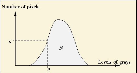 \begin{figure}\begin{center}\epsfbox{c4-histo-vers-proba.eps}\end{center}\end{figure}