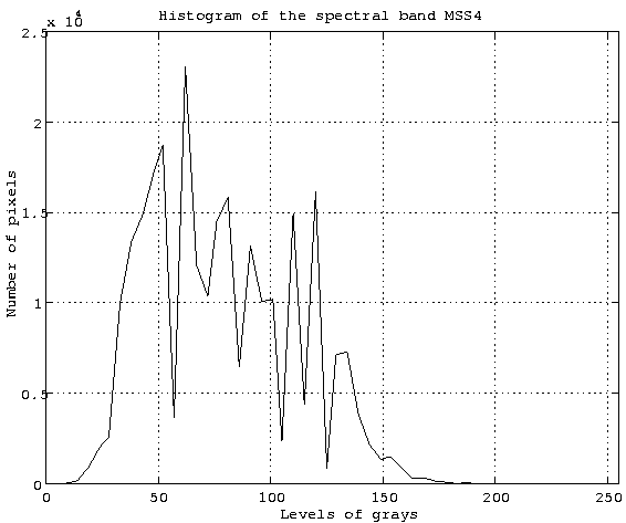 \begin{figure}\begin{center}\epsfysize=10cm\epsfbox{c4-histo-mss4.eps}\end{center}\end{figure}