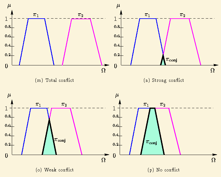 \begin{figure}\begin{center}\fbox{\begin{tabular}{cc}\subfigure[Total confli......[No conflict]{\epsfbox{c3-conj4.eps}} \\\end{tabular}}\end{center}\end{figure}