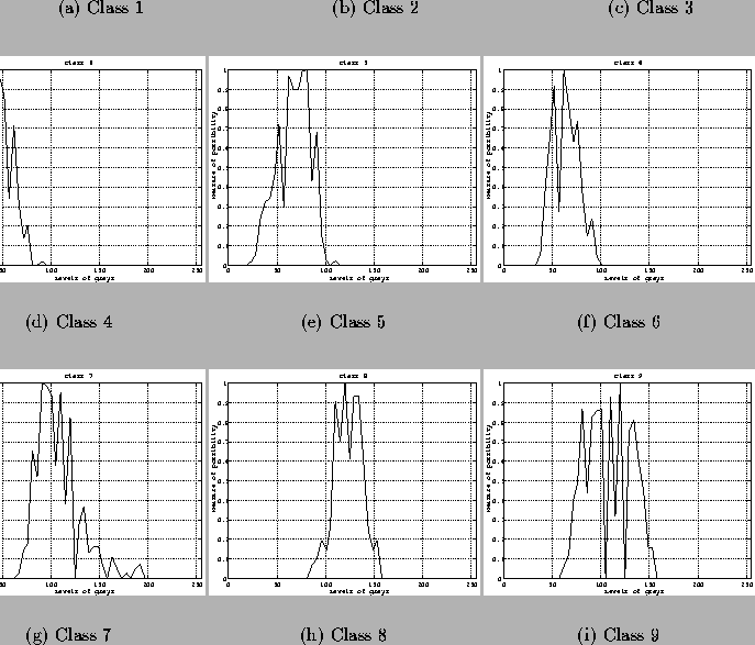 \begin{figure}\begin{center}\epsfbox{c4-distri-poss-cl1a9.eps}\end{center}\end{figure}