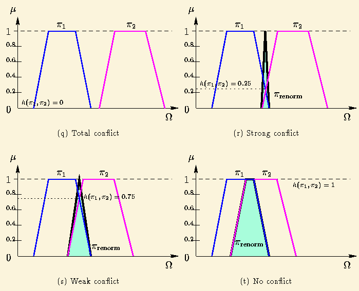 \begin{figure}\begin{center}\fbox{\begin{tabular}{cc}\subfigure[Total confli......flict]{\epsfbox{c3-conj-renorm4.eps}} \\\end{tabular}}\end{center}\end{figure}