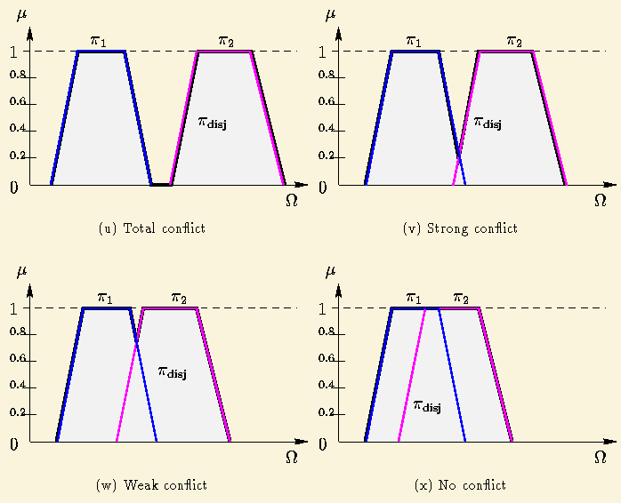 \begin{figure}\begin{center}\fbox{\begin{tabular}{cc}\subfigure[Total confli......[No conflict]{\epsfbox{c3-disj4.eps}} \\\end{tabular}}\end{center}\end{figure}