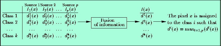 \begin{figure}\begin{center}\epsfbox{c4-fusion.eps}\end{center}\end{figure}