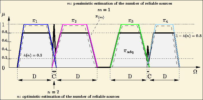 \begin{figure}\begin{center}\fbox{\epsfbox{c3-adq2.eps}}\end{center}\end{figure}