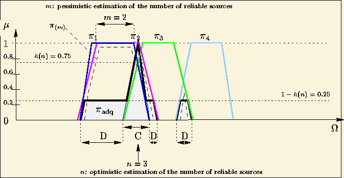 \begin{figure}\begin{center}\fbox{\epsfbox{c3-adq3.eps}}\end{center}\end{figure}