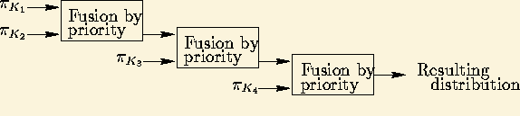 \begin{figure}\begin{center}\epsfbox{c3-fusion-prio.eps}\end{center}\end{figure}