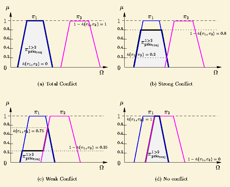 \begin{figure}\begin{center}\epsfbox{c3-prio1a4.eps}\end{center}\end{figure}
