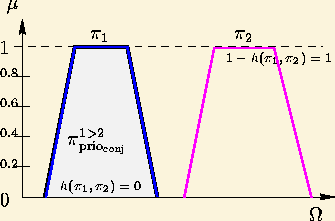 \begin{figure}\begin{center}\epsfbox{c3-prio1.eps}\end{center}\end{figure}