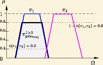 \begin{figure}\begin{center}\epsfbox{c3-prio2.eps}\end{center}\end{figure}