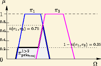 \begin{figure}\begin{center}\epsfbox{c3-prio3.eps}\end{center}\end{figure}