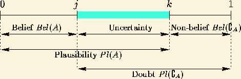 \begin{figure}\begin{center}\epsfbox{c3-bel-pl-eng.eps}\end{center}\end{figure}