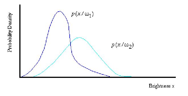 \begin{figure}\begin{center}\epsfxsize=14cm\epsfbox{density.ps}\end{center}\end{figure}