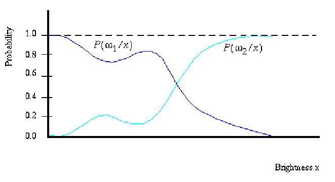 \begin{figure}\begin{center}\epsfxsize=14cm\epsfbox{posteriori.ps}\end{center}\end{figure}